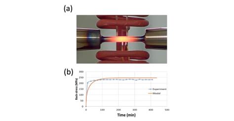 measurement of creep resistance of ultra-high-temperature materials|Exceptional Ultra.